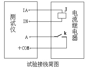 三相繼電保護(hù)測(cè)試儀示意圖 三相繼電保護(hù)測(cè)試儀示意圖