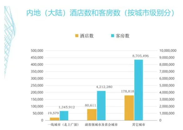 智能酒店客房打造，是否真的可以提升客房入住率？
