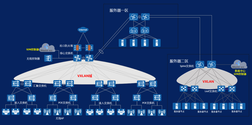 計算機網絡系統(tǒng)