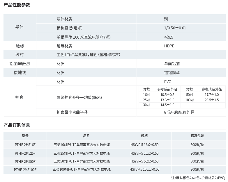 五類(lèi)屏蔽室內(nèi)大對(duì)數(shù)產(chǎn)品性能參數(shù)