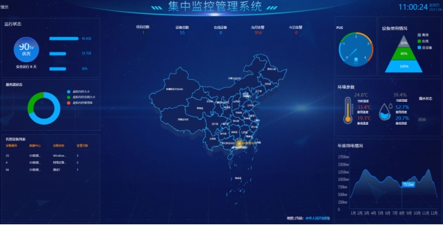 機(jī)房動(dòng)環(huán)監(jiān)控系統(tǒng)、機(jī)房動(dòng)力環(huán)境集中監(jiān)控系統(tǒng)、機(jī)房動(dòng)環(huán)監(jiān)控系統(tǒng)解決方案