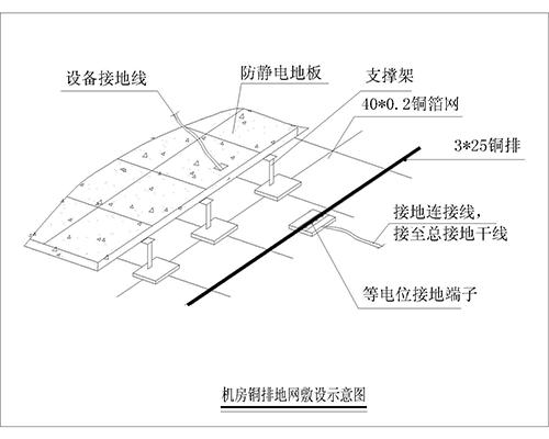 機(jī)房防雷接地系統(tǒng)、機(jī)房防雷保護(hù)系統(tǒng)、計(jì)算機(jī)房防雷接地裝置、機(jī)房防雷接地系統(tǒng)解決方案