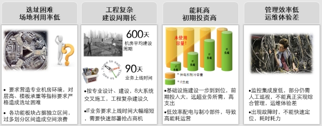 微模塊數(shù)據(jù)中心、微模塊數(shù)據(jù)中心解決方案、弱電工程公司