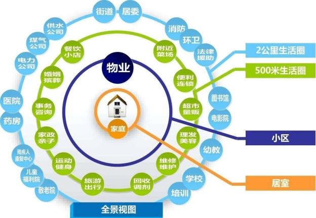 智慧社區(qū)解決方案、智慧社區(qū)管理系統(tǒng)、社區(qū)智能化管理系統(tǒng)、社區(qū)弱電工程解決方案