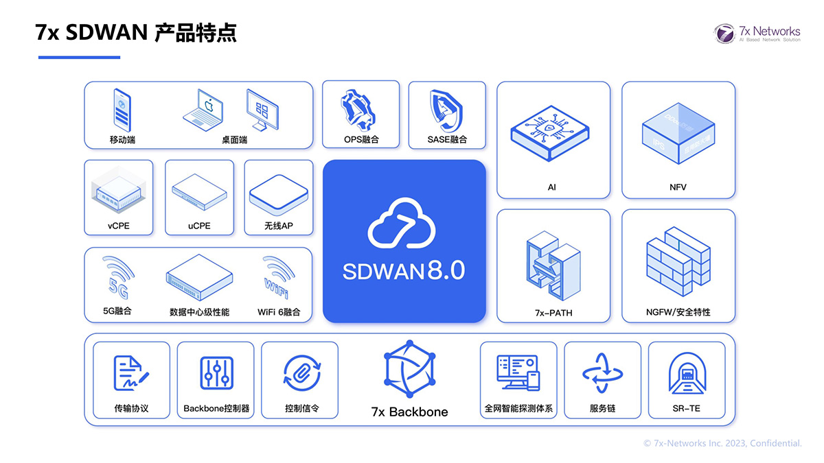 7x SDWAN 產(chǎn)品特點