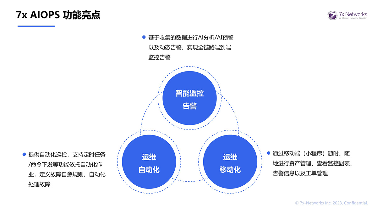 7x AIOPS 功能亮點