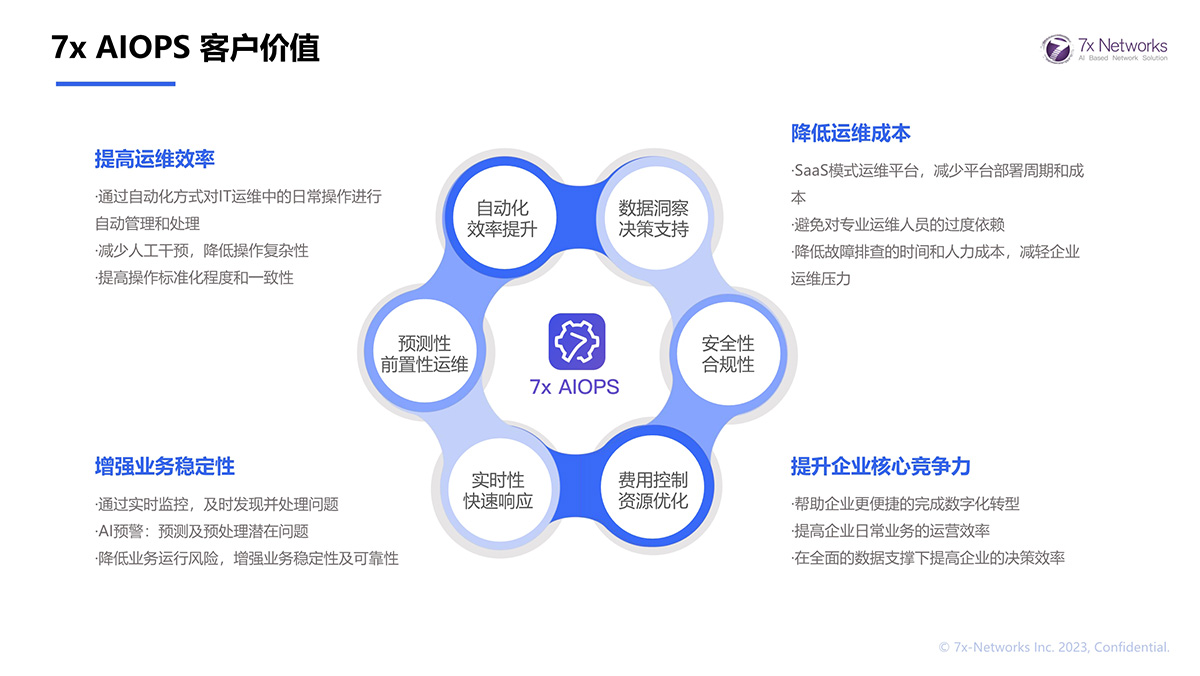 7x AIOPS 客戶價值
