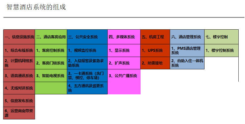 酒店智能化系統(tǒng)解決方案、智慧酒店系統(tǒng)、酒店智能管理系統(tǒng)