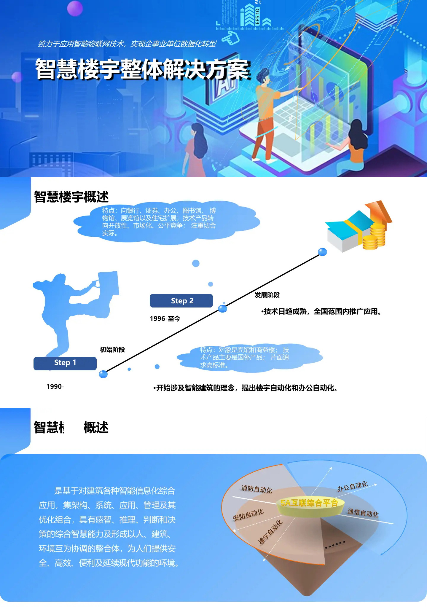 智慧樓宇整體解決方案,智慧樓宇弱電智能化解決方案,辦公樓弱電智能化工程方案,大廈弱電智能化解決方案，百實(shí)科技提供從方案設(shè)計(jì)、設(shè)備選型、施工安裝到后期維護(hù)的全流程服務(wù)。
