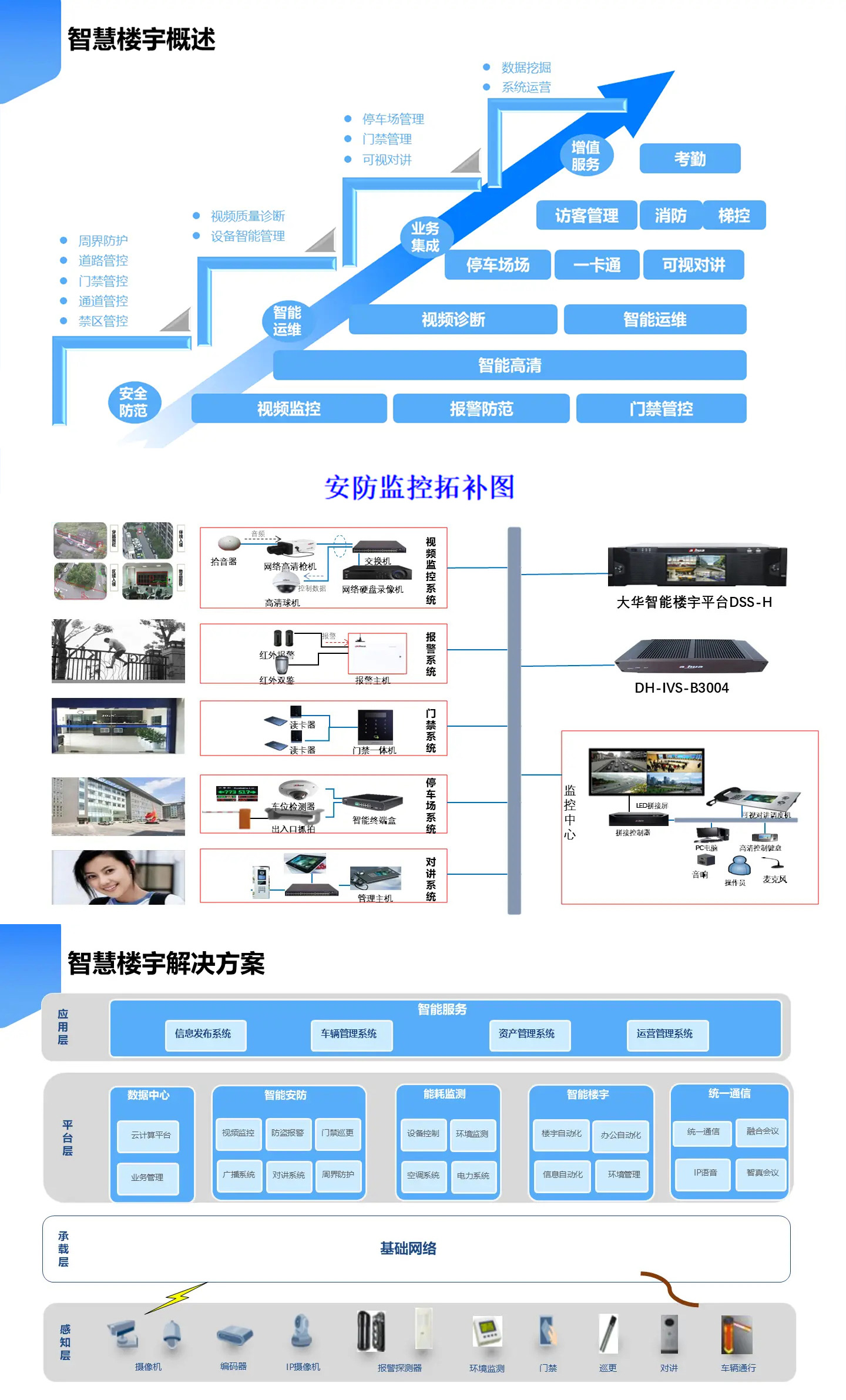 智慧樓宇解決方案,智慧樓宇弱電智能化解決方案,辦公樓弱電智能化工程方案,大廈弱電智能化解決方案，樓宇安防監(jiān)控系統(tǒng),樓宇信息發(fā)布系統(tǒng),辦公樓車(chē)輛管理系統(tǒng)，樓宇智能安防系統(tǒng)，樓宇基礎(chǔ)網(wǎng)絡(luò)系統(tǒng)打造現(xiàn)代智能化辦公樓宇大廈。
