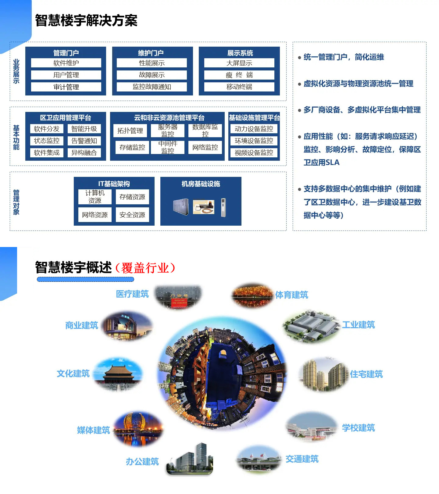 智慧樓宇解決方案,智慧樓宇弱電智能化解決方案,辦公樓弱電智能化工程方案,大廈弱電智能化解決方案，樓宇安防監(jiān)控系統(tǒng),樓宇信息發(fā)布系統(tǒng),辦公樓車(chē)輛管理系統(tǒng)，樓宇智能安防系統(tǒng)，樓宇基礎(chǔ)網(wǎng)絡(luò)系統(tǒng)打造現(xiàn)代智能化辦公樓宇大廈。2