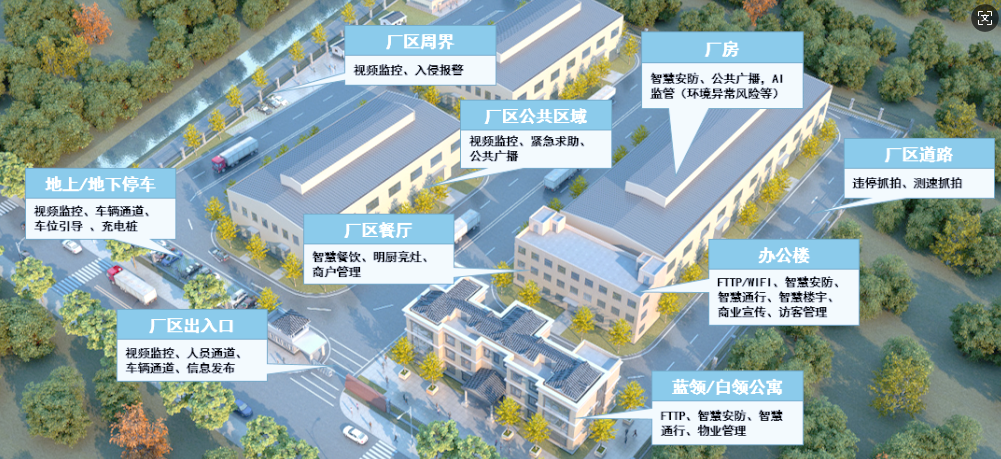 工廠廠房與廠區(qū)安防監(jiān)控如何布置？